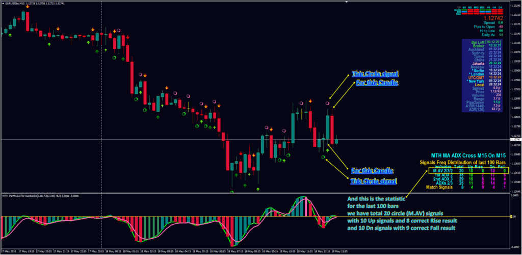 Adx crossover indicator bangcockman+ binary options edge